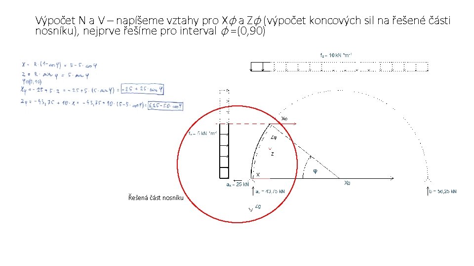 Výpočet N a V – napíšeme vztahy pro Xφ a Zφ (výpočet koncových sil