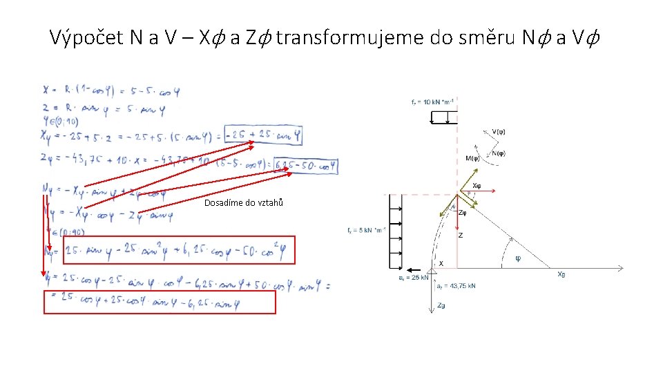 Výpočet N a V – Xφ a Zφ transformujeme do směru Nφ a Vφ