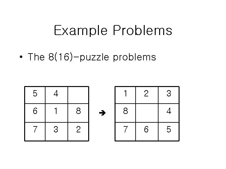 Example Problems • The 8(16)-puzzle problems 5 4 1 6 1 8 7 3