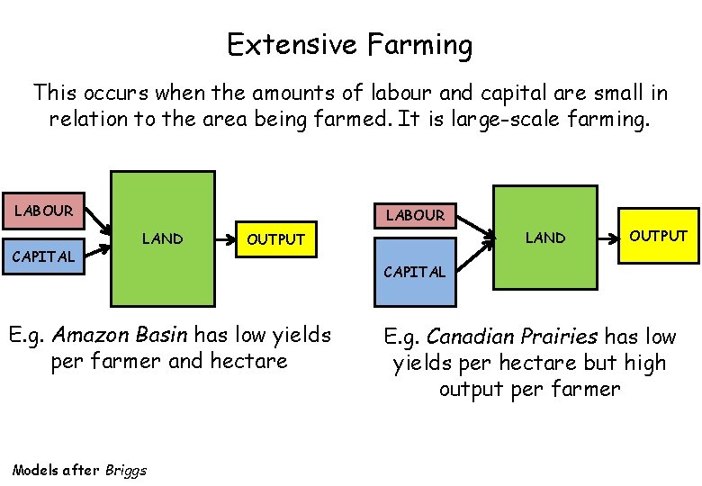 Extensive Farming This occurs when the amounts of labour and capital are small in