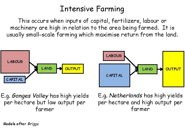 Intensive Farming This occurs when inputs of capital, fertilizers, labour or machinery are high