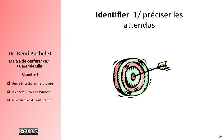 Identifier 1/ préciser les attendus Dr. Rémi Bachelet Maître de conférences à Centrale Lille