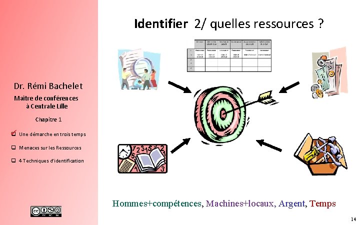 Identifier 2/ quelles ressources ? Dr. Rémi Bachelet Maître de conférences à Centrale Lille