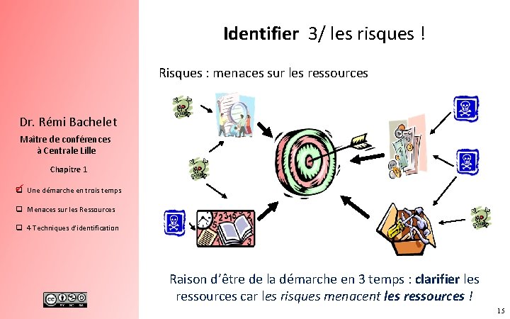 Identifier 3/ les risques ! Risques : menaces sur les ressources Dr. Rémi Bachelet