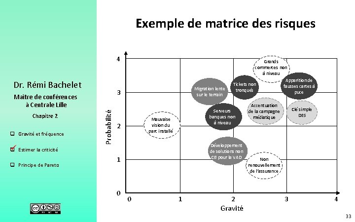 Exemple de matrice des risques 4 Dr. Rémi Bachelet q Gravité et fréquence ü