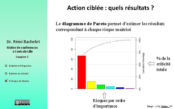 Action ciblée : quels résultats ? Le diagramme de Pareto permet d’estimer les résultats