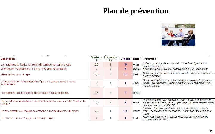Plan de prévention 44 
