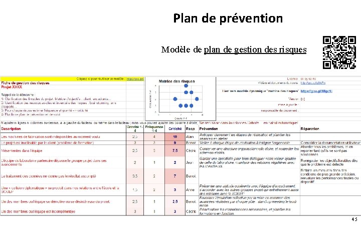 Plan de prévention Modèle de plan de gestion des risques 45 