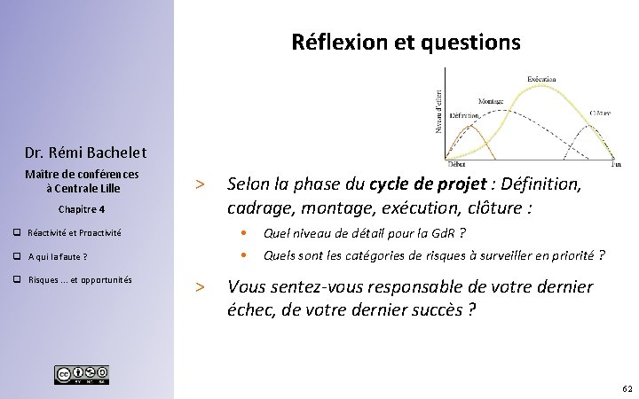 Réflexion et questions Dr. Rémi Bachelet Maître de conférences à Centrale Lille > Chapitre