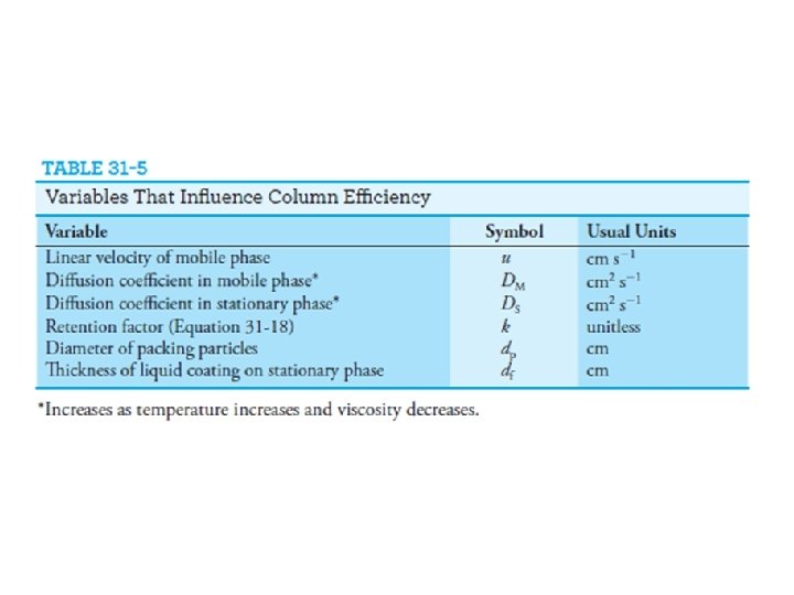 Theory of Band Broadening Enormous theoretical and experimental