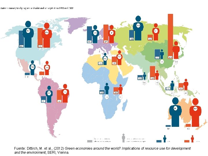 Fuente: Dittirch, M. et al. , (2012) Green economies around the world? Implications of