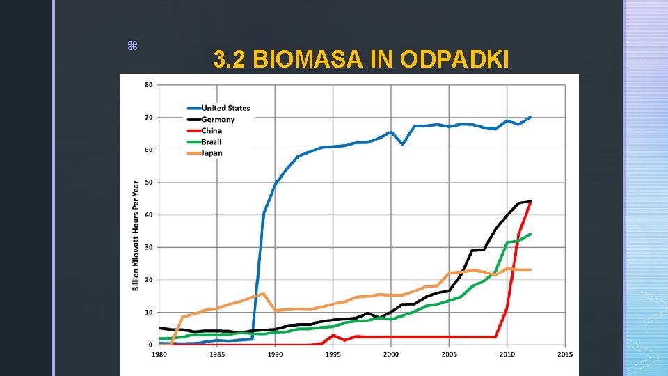 z 3. 2 BIOMASA IN ODPADKI 