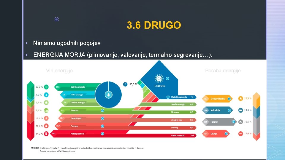 z 3. 6 DRUGO § Nimamo ugodnih pogojev § ENERGIJA MORJA (plimovanje, valovanje, termalno