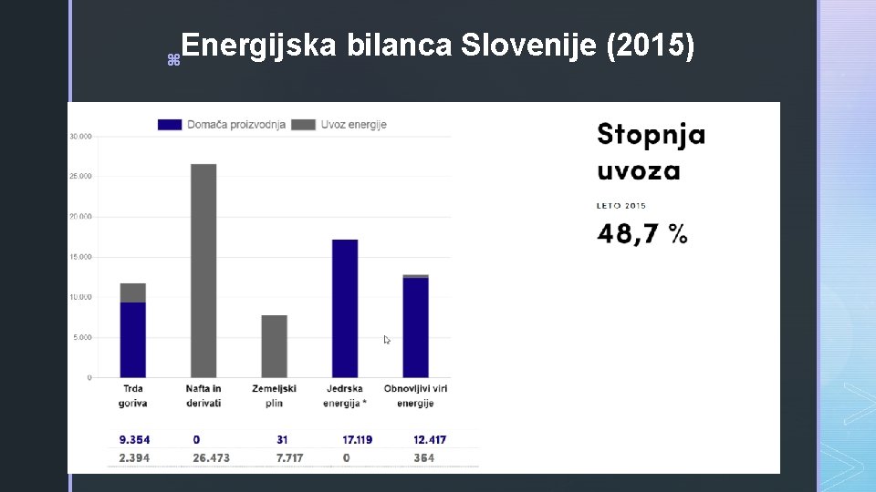 Energijska bilanca Slovenije (2015) z 