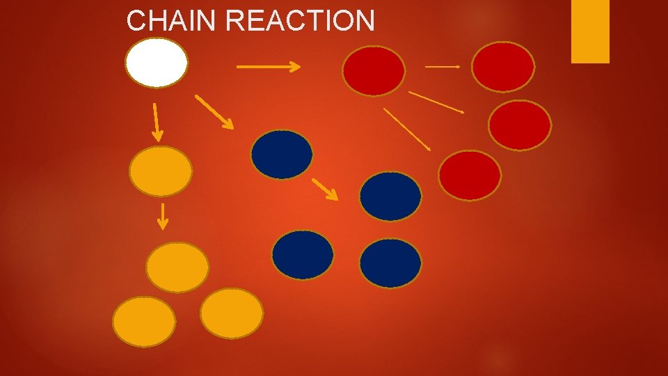 CHAIN REACTION 