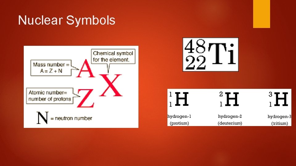 Nuclear Symbols 