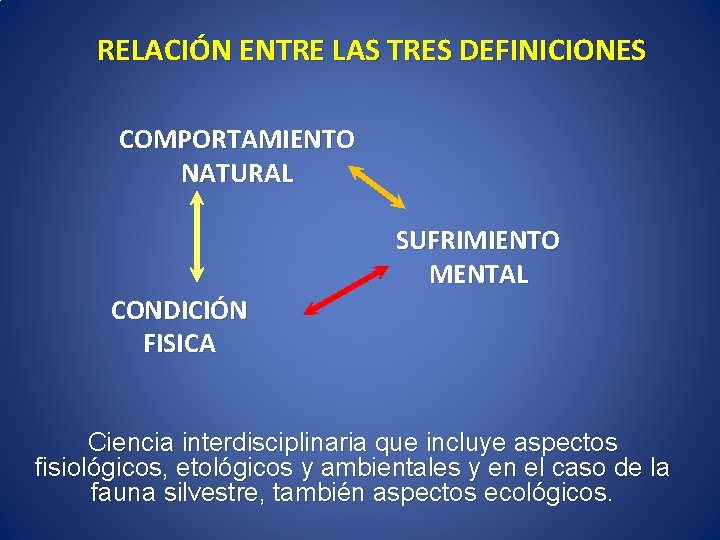 RELACIÓN ENTRE LAS TRES DEFINICIONES COMPORTAMIENTO NATURAL SUFRIMIENTO MENTAL CONDICIÓN FISICA Ciencia interdisciplinaria que