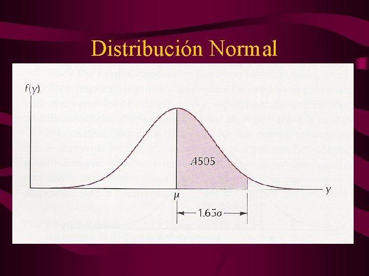 Distribución Normal 