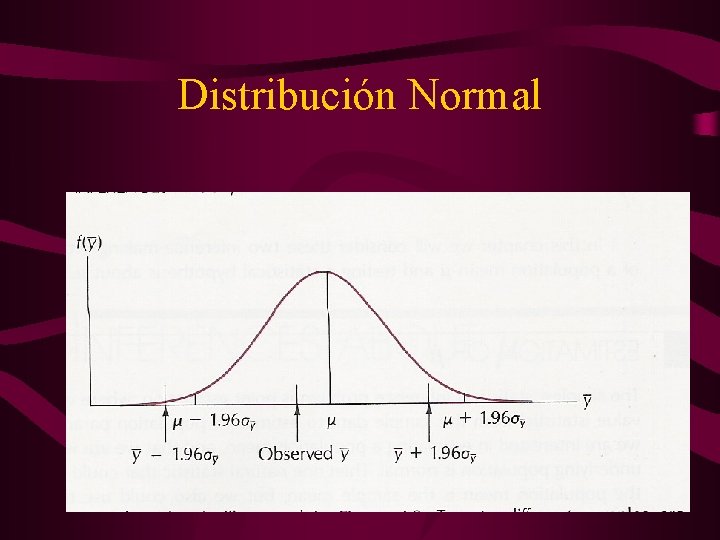 Distribución Normal 