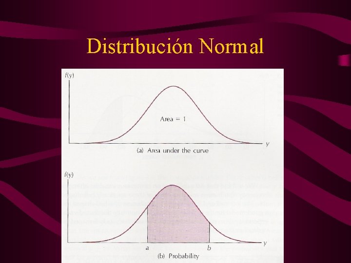 Distribución Normal 