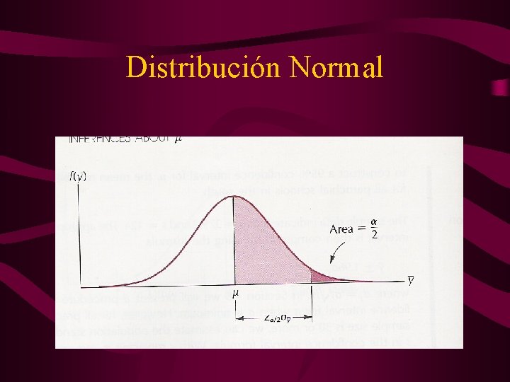 Distribución Normal 