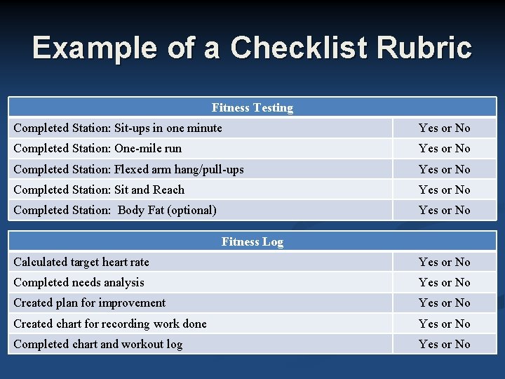 Example of a Checklist Rubric Fitness Testing Completed Station: Sit-ups in one minute Yes