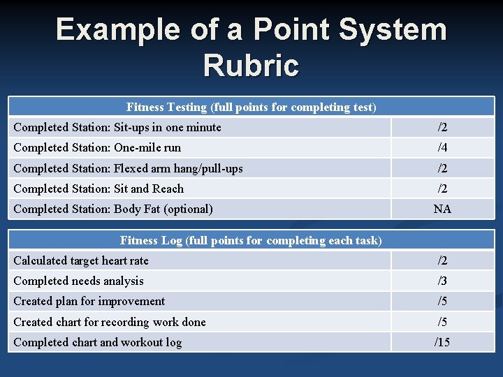 Example of a Point System Rubric Fitness Testing (full points for completing test) Completed