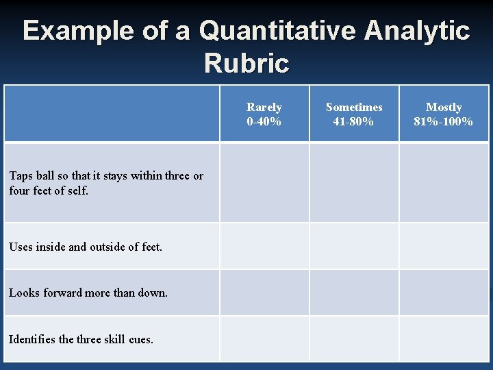 Example of a Quantitative Analytic Rubric Rarely 0 -40% Taps ball so that it