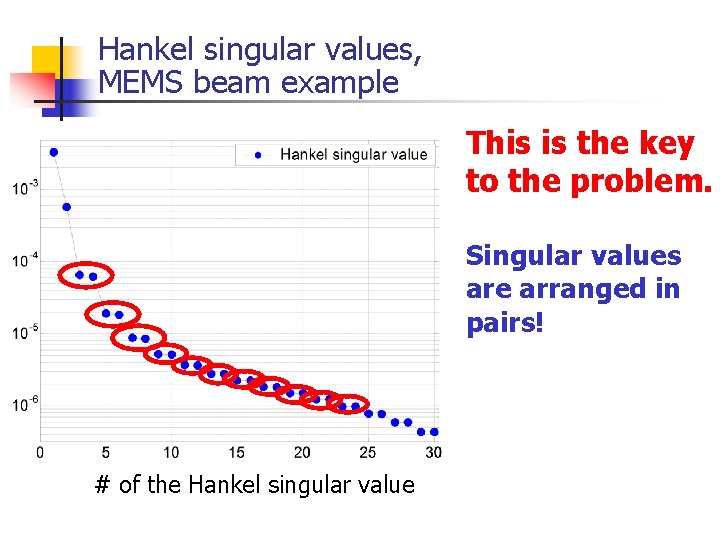 Hankel singular values, MEMS beam example This is the key to the problem. Singular