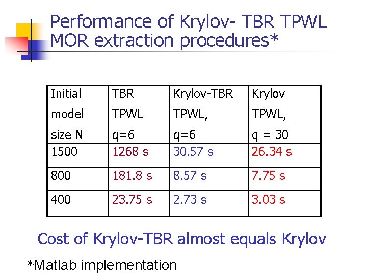 Performance of Krylov- TBR TPWL MOR extraction procedures* Initial TBR Krylov-TBR Krylov model TPWL,
