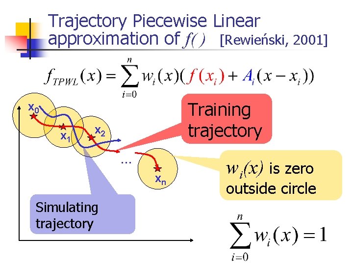 Trajectory Piecewise Linear approximation of f( ) [Rewieński, 2001] Training trajectory x 0 x