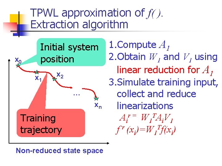 TPWL approximation of f( ). Extraction algorithm x 0 Initial system position x 1