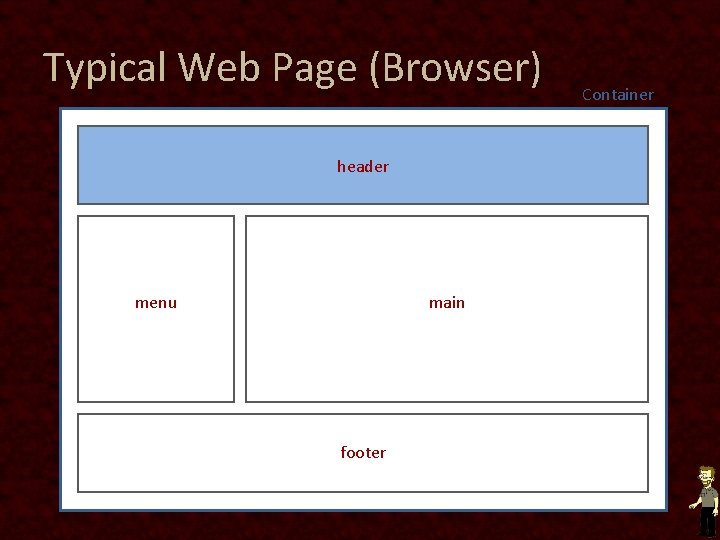 Typical Web Page (Browser) header menu main footer Container Typical Web Page (Browser) header menu main footer Container