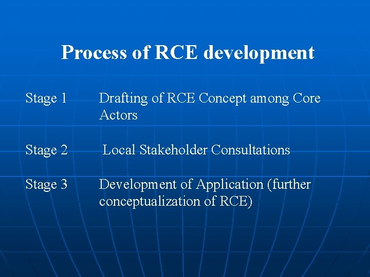 Process of RCE development Stage 1 Drafting of RCE Concept among Core Actors Stage Process of RCE development Stage 1 Drafting of RCE Concept among Core Actors Stage
