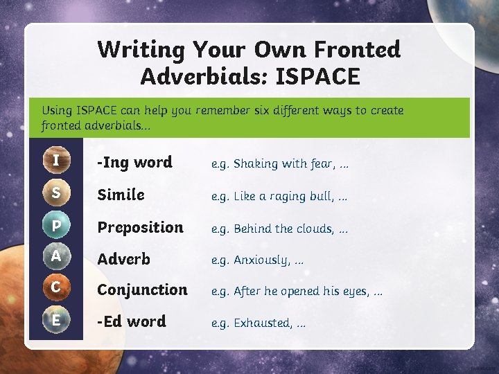Writing Your Own Fronted Adverbials: ISPACE Using ISPACE can help you remember six different