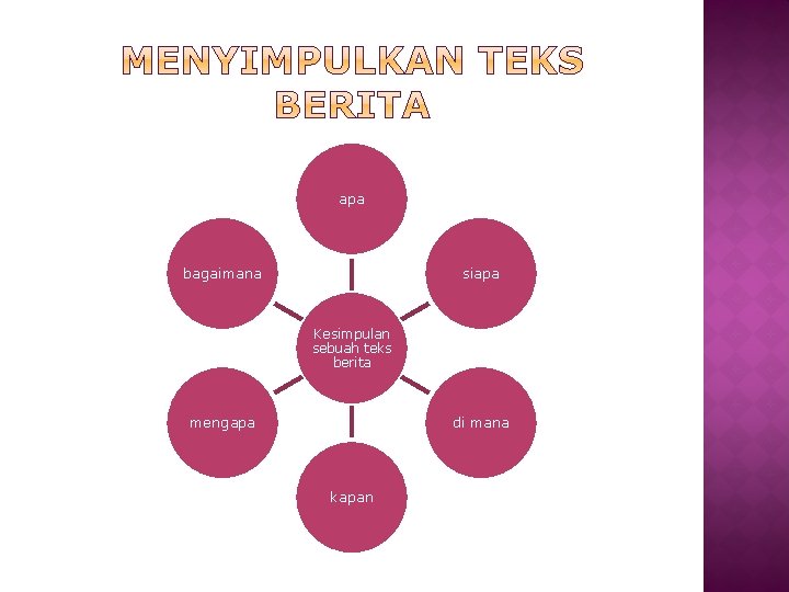 apa bagaimana siapa Kesimpulan sebuah teks berita mengapa di mana kapan 