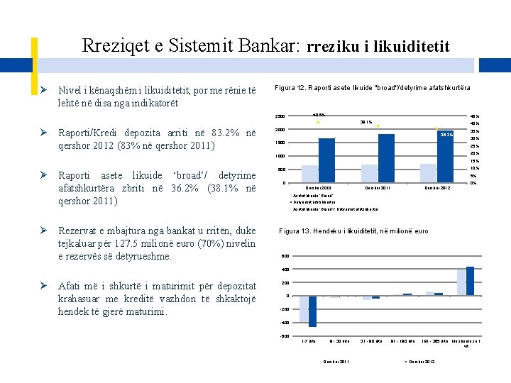 Rreziqet e Sistemit Bankar: rreziku i likuiditetit Ø Nivel i kënaqshëm i likuiditetit, por