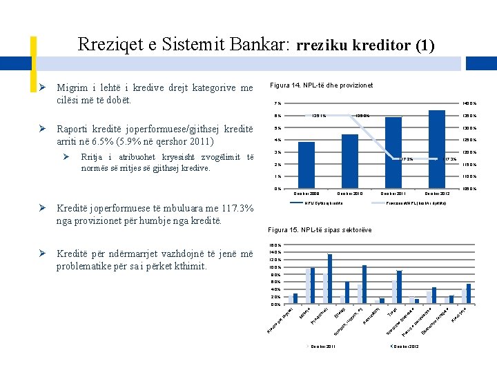 Rreziqet e Sistemit Bankar: rreziku kreditor (1) Ø Migrim i lehtë i kredive drejt