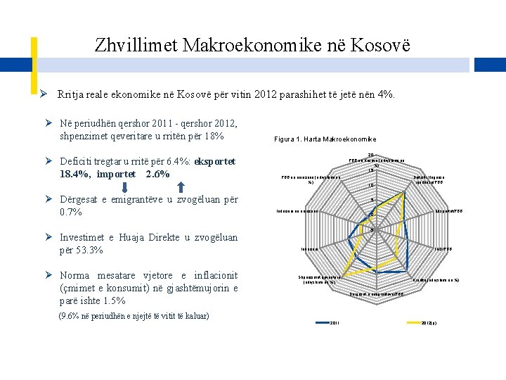 Zhvillimet Makroekonomike në Kosovë Ø Rritja reale ekonomike në Kosovë për vitin 2012 parashihet