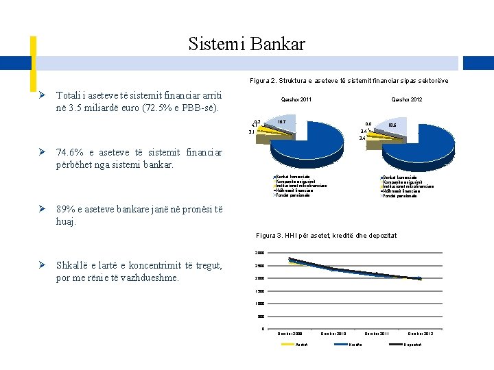 Sistemi Bankar Figura 2. Struktura e aseteve të sistemit financiar sipas sektorëve Ø Totali