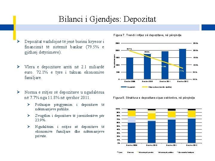 Bilanci i Gjendjes: Depozitat Figura 7. Trendi i rritjes së depozitave, në përqindje Ø