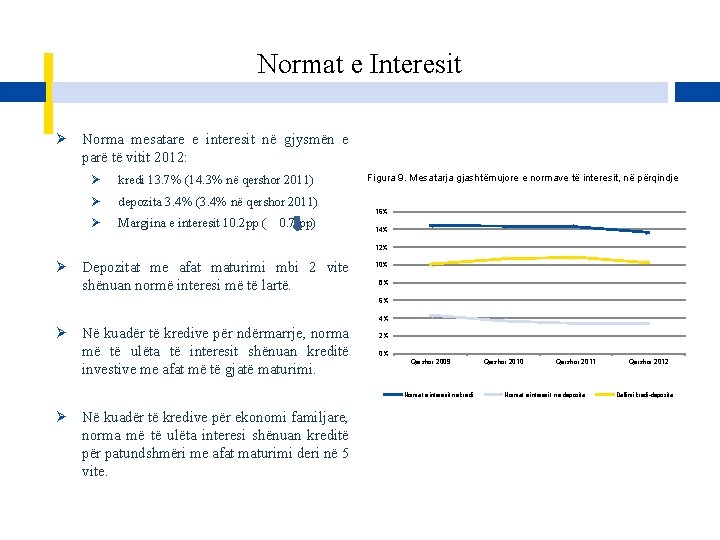 Normat e Interesit Ø Norma mesatare e interesit në gjysmën e parë të vitit