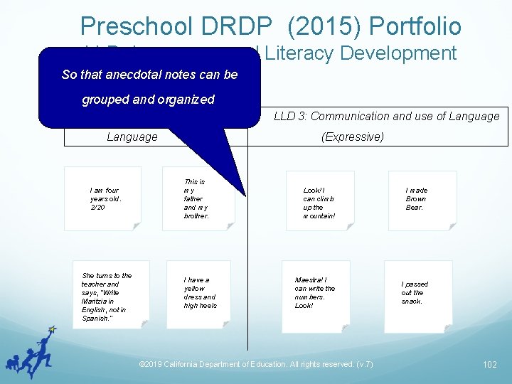 Preschool DRDP (2015) Portfolio LLD: Language and Literacy Development So that anecdotal notes can