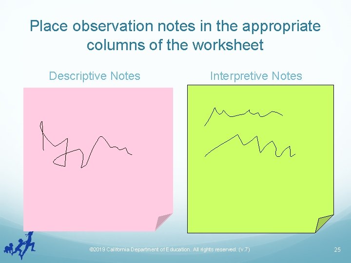 Place observation notes in the appropriate columns of the worksheet Descriptive Notes Interpretive Notes