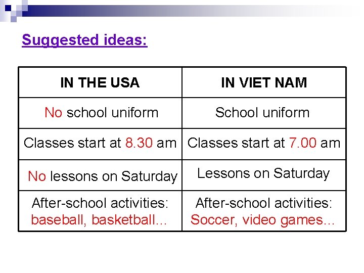 Suggested ideas: IN THE USA IN VIET NAM No school uniform School uniform Classes
