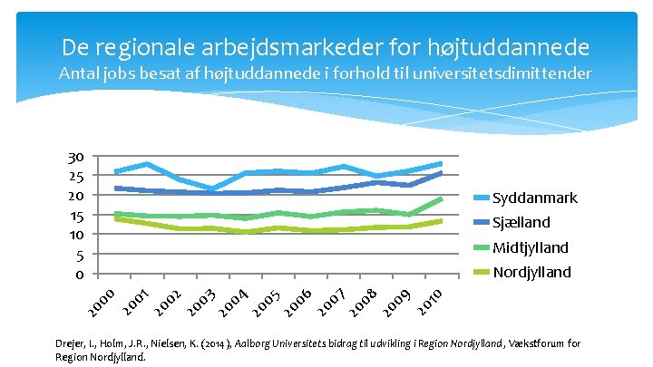 De regionale arbejdsmarkeder for højtuddannede Antal jobs besat af højtuddannede i forhold til universitetsdimittender