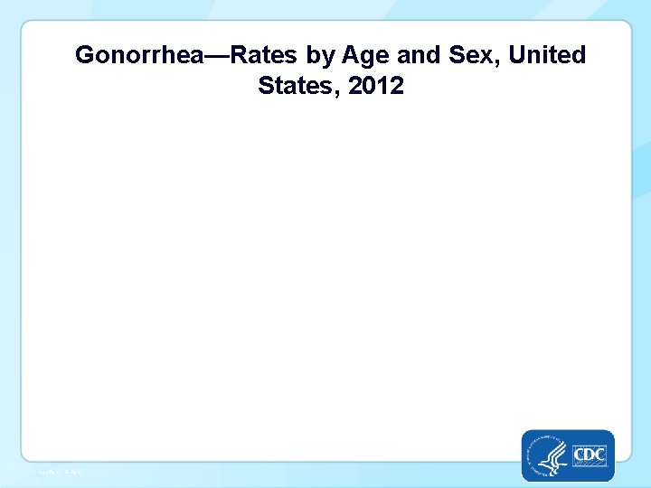 Gonorrhea—Rates by Age and Sex, United States, 2012 -Fig 21. SR, Pg 21 