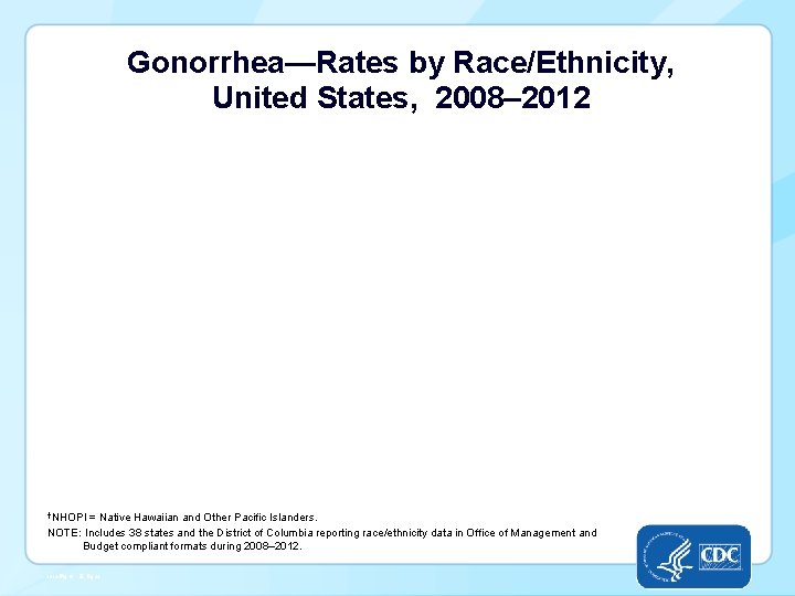 Gonorrhea—Rates by Race/Ethnicity, United States, 2008– 2012 †NHOPI = Native Hawaiian and Other Pacific