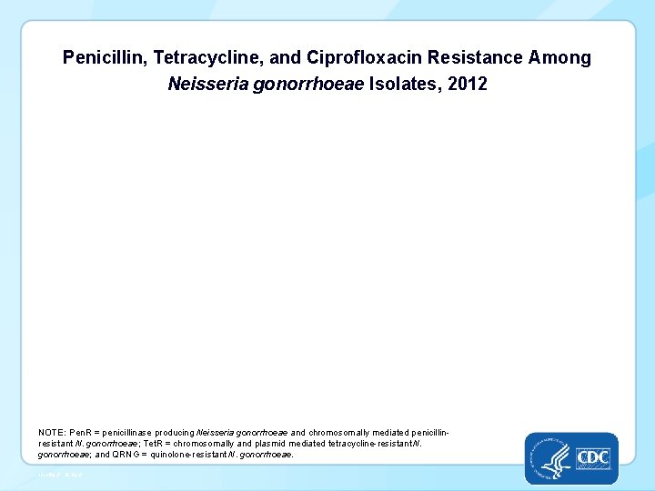 Penicillin, Tetracycline, and Ciprofloxacin Resistance Among Neisseria gonorrhoeae Isolates, 2012 NOTE: Pen. R =