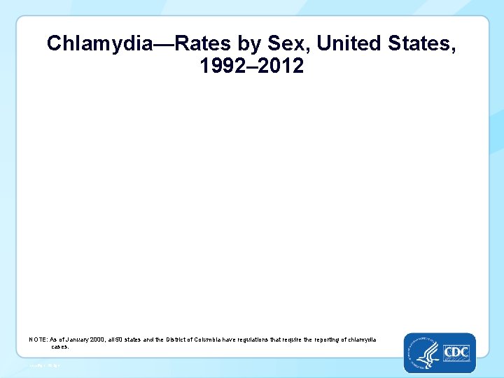 Chlamydia—Rates by Sex, United States, 1992– 2012 NOTE: As of January 2000, all 50